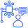 ROI Driven