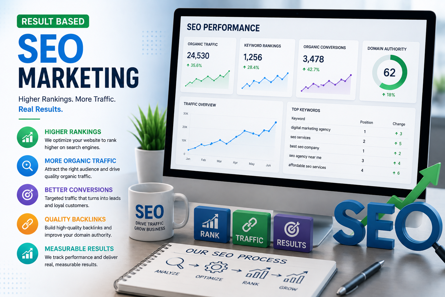 SEO Marketing